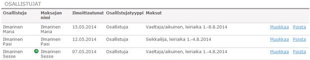 7.7.3 Osallistujat välilehti Tapahtuman osallistujien tietoja hallinnoidaan Osallistujat -välilehdellä. Tieto tapahtumaan osallistumisesta näkyy myös kyseisen henkilön tietokortilla.