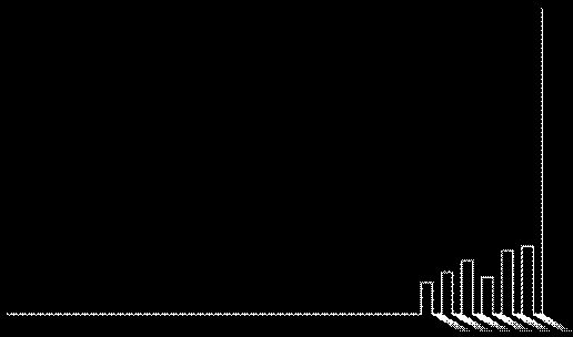 Suomi Syö 2014 / Taloustutkimus Oy / lokakuu2014 Lähiruoka on tullut entistä tutummaksi kuluttajille, sillä lähiruoka tunnistetaan kaupassa nyt aiempaa hieman paremmin.