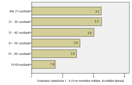 Esimerkki, jatkuu SPSS-kuvio Kuvio 2.