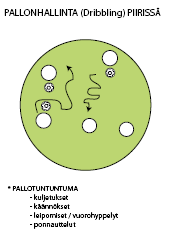 1. VS 1. HARJOITTEITA, TILANTEEN VOITTAMINEN Harjoituksen jälkeen kertaa 1v1-tilanteen voittamisen pääkohdat: 1.