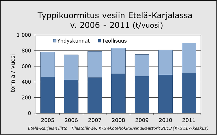 Ympäristö