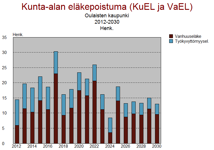 Oulaisten kaupunki Tasekirja 2012 127 4.5.6.