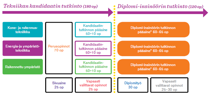 INSINÖÖRITIETEIDEN KORKEAKOULUN