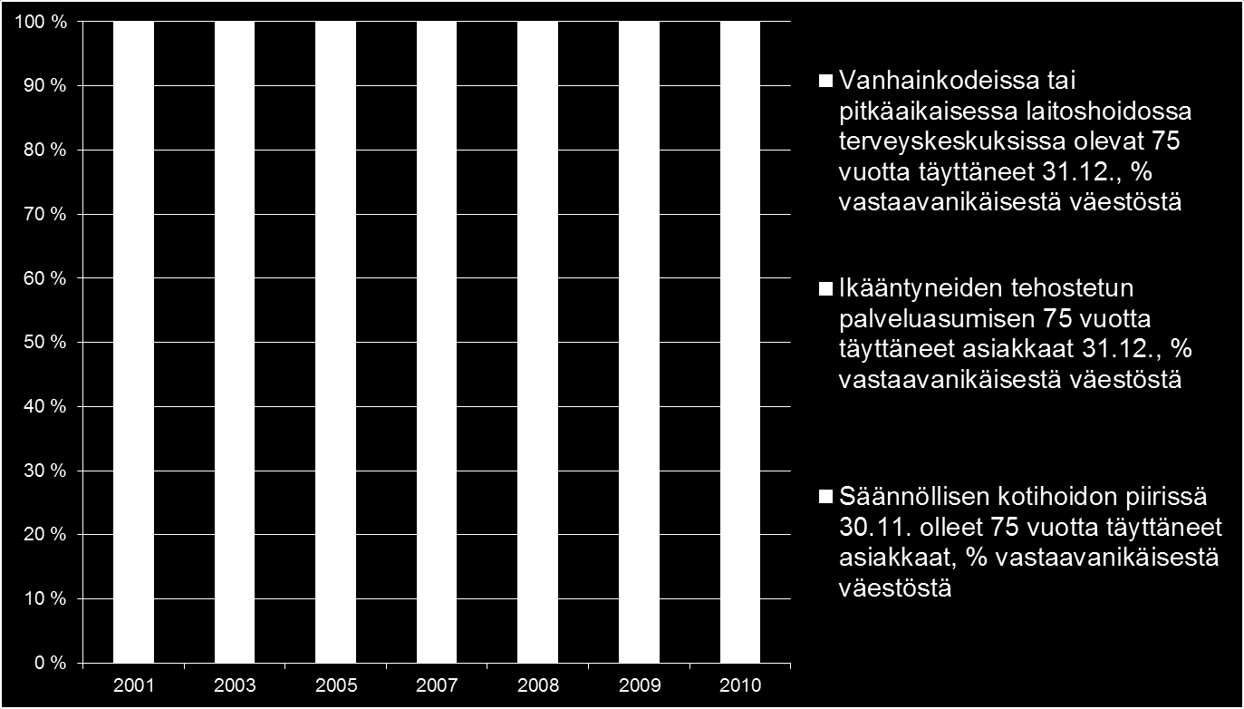 hoidon yksiköihin. Tämä tapahtuu, ELLEI toimintakykyyn voida vaikuttaa JA/TAI kotona asumista ja itsehoitoa opita tukemaan nykyistä paremmin.