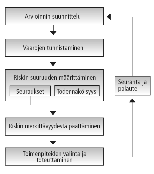 Kemialliset ja biologiset altisteet Henkinen kuormittuminen 1.7.9.