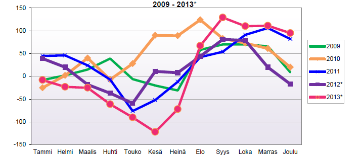 Väestön kokonaismuutoksen