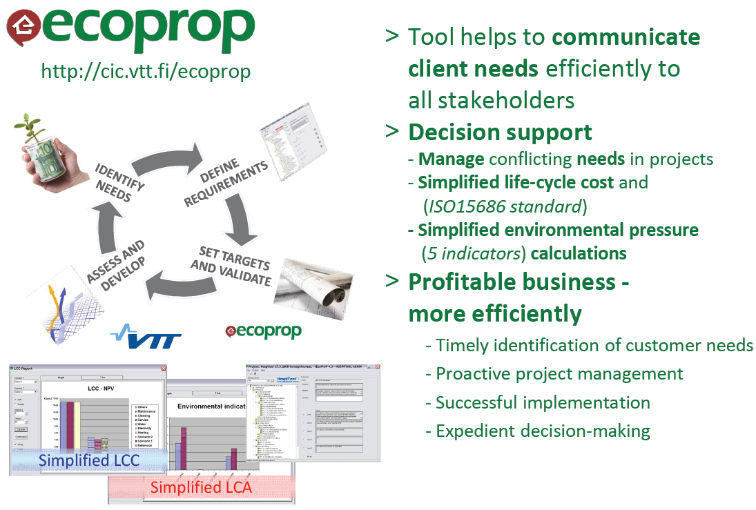 KEKO A väliraportti Sivu 41 / 106 EcoProp VTT, 1999 EcoProp on VTT:n kehittämä kiinteistökehittämisen ja rakennusalan yrityksen tarpeisiin suunnattu hankkeen toimivuuden ja ympäristöominaisuuksien