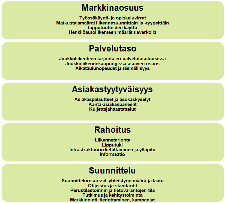 SIvu 23/51 suunnitteluresurssit (esimerkiksi seutukunnittain oma henkilöliikennelogistikko) 5.