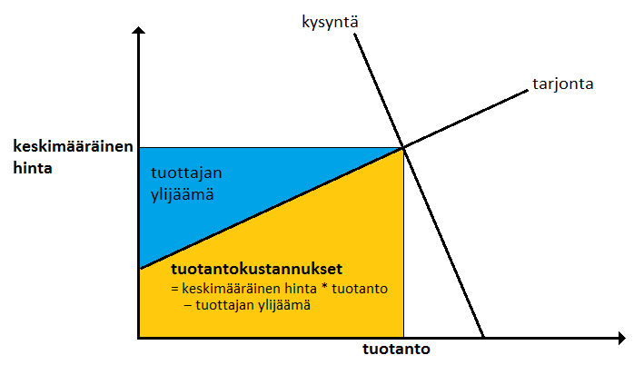 III. Markkinasimulaatiot Ennen kymmenvuotissuunnitelman investointiportfolion lukkoon lyömistä eurooppalaisten sähkömarkkinoiden ja sähköverkkojen toimintaa on simuloitu erilaisilla