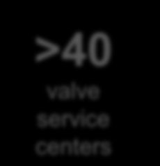 Strong global presence Our world-class valve technology centers and service network serving our customers Helsinki, Finland Neles engineered valves and intelligent positioners Shrewsbury, MA, USA