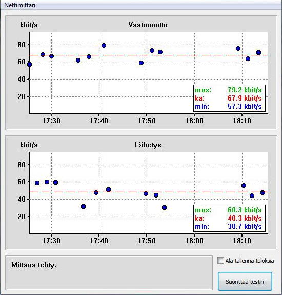 jää aika paljon alle luvatun nopeuden, mutta kuitenkin on suunnilleen samalla tasolla kuin oli aiemmin puhelinverkon kautta modeemilla. 23 Kuva 14. Mokkula mittaukset 6.