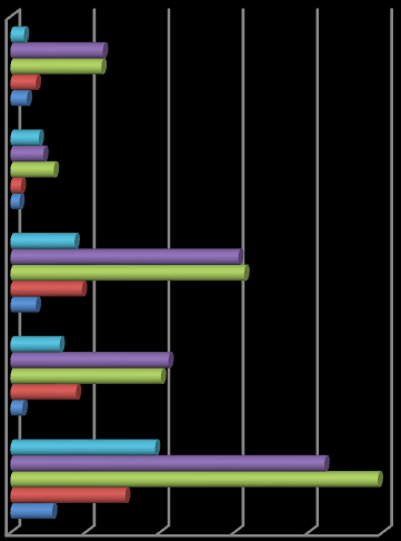 18 sivistystoimen henkilöstöstä 8 henkilöä ( yht. 79 päivää) ja teknisen toimen henkilöstöstä 2 henkilöä (yht. 11 päivää).