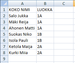 Lisää oppilaiden perään opettajien ja muiden ylläpitäjien tiedot sekä seuraaviin sarakkeisiin käyttäjän tyyppi (Oppilas, Opettaja tai Ylläpitäjä) ja aluksi asetettava kiinteä salasana.