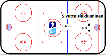 Testi 2 Sivuttaisliikkuminen jäässä Valmistelu, Testi 2 1. Mittaa 2,43 metriä mittanauhalla. 2. Käytä spraymaalia merkitäksesi oikea etäisyys. Testaus menettely, Testi 2 1.