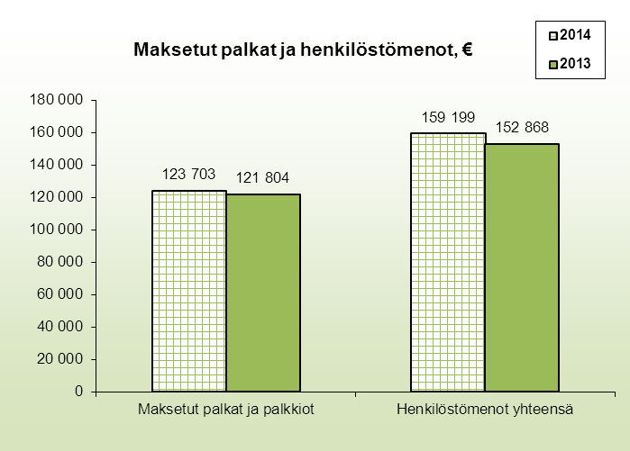 Vakka-Suomen Vesi Tilinpäätös 2014 5.