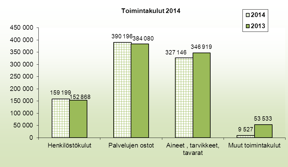 Vakka-Suomen Vesi Tilinpäätös 2014 6. Käyttötalousmenot Toimintakulut olivat 886.068 euroa, noin 50,8 % toimintatuotoista.