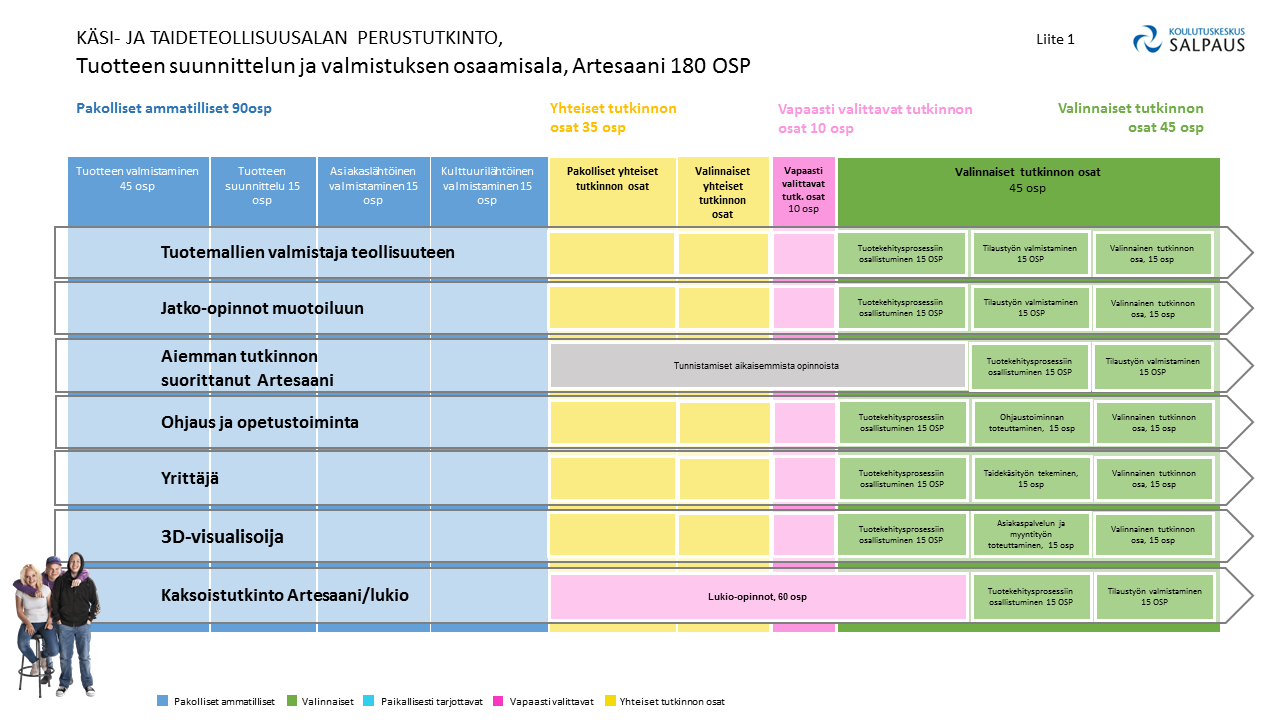 Koulutuskesku32s Salpaus käsi- ja