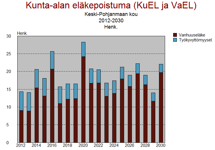 KUVIO 13.