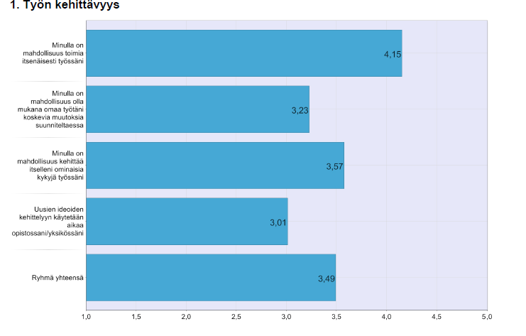 KUVIO 18. AMKEn ja KPEDUn TOB-vertailu 2012-2013 Yllä olevassa kuviossa on vertailtu koulutusyhtymän vuosien 2012 2013 tuloksia AMKEn vuoden 2013 tuloksiin.