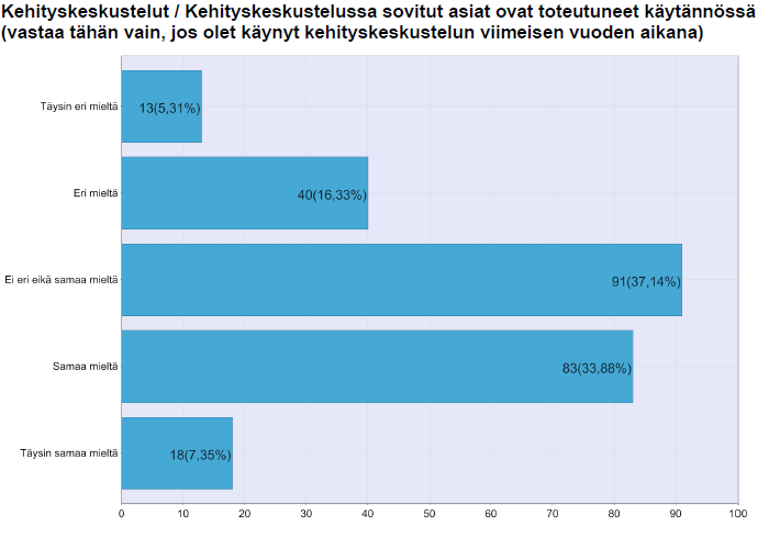 KUVIO 25.