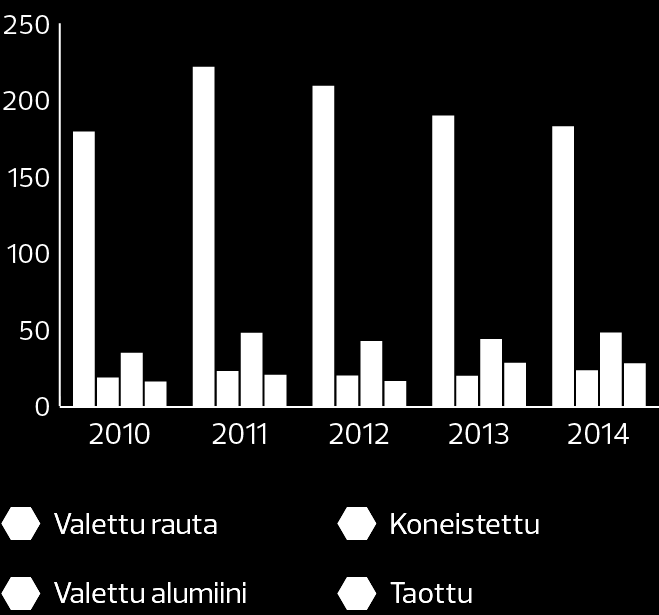 LIIKETOIMINTA