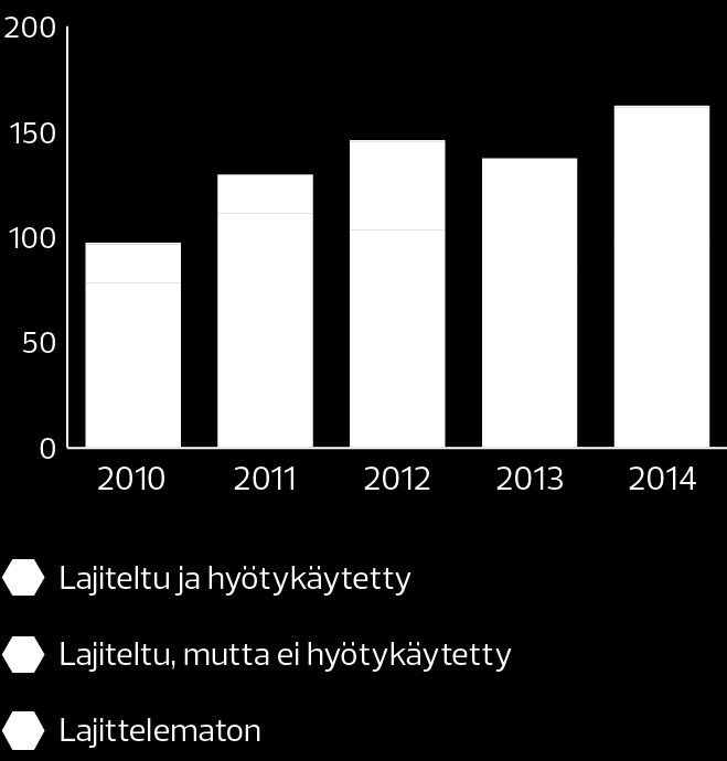 VASTUULLISUUS