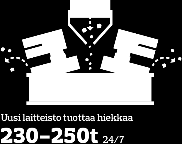 VASTUULLISUUS Orhangazin azin valimoon uusi valimohiekan an regenerointilaitteisto Orhangazin valimossa otettiin vuoden 2014 lopussa käyttöön uusi hiekankäsittely- ja kierrätyslaitteisto, joka