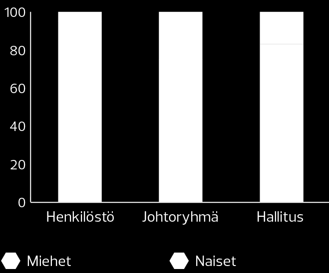 VASTUULLISUUS Henkilöstön ja