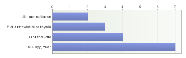7(16) 12. Jos käytitte/kokeilitte työkalua joskus, miksi lopetitte? Vastaajien määrä: 16 Avoimet vastaukset: Muu syy, mikä?