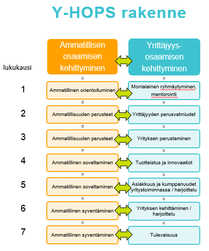 Osuuskuntayrittäjyys Omistajanvaihdosten tukeminen Visio ja strategia Yrittäjyyskasvatukselle Metropoliaan Laatuärjestelmä Koulutusprosessin kehittäminen Entre Intentio kysely tai ASTEE