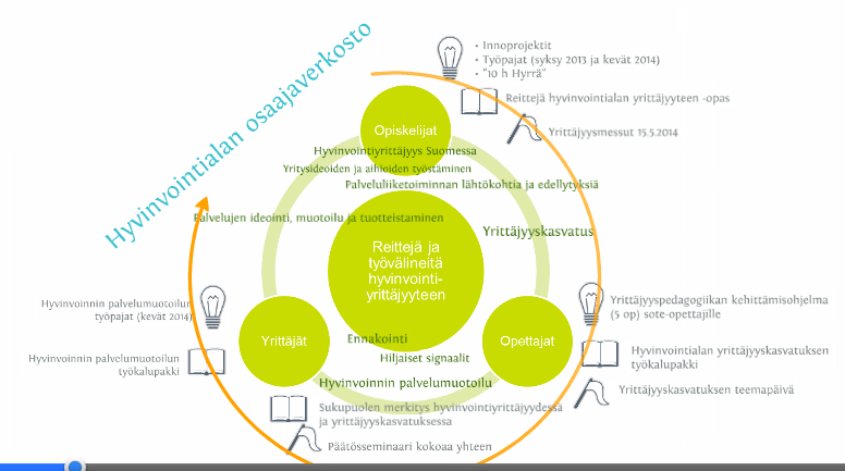 Yrittäjyysmessuilla 11.4.2014 Omistajanvaihdostyöpajat x2 kevät 2014 Omistajanvaihdosteemapäivä 5.9.