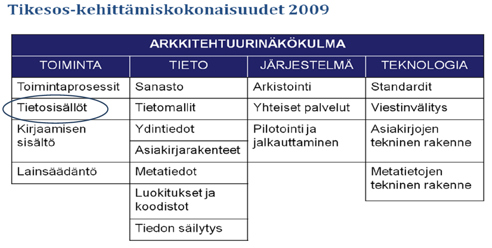 9 (113) 2 PÄIHDETYÖN ASIAKASTIETOJEN MÄÄRITTELY JA SUHDE MUIHIN SOSIAALIHUOLLON ASIAKASTIETOI- HIN Sosiaali- ja terveysministeriön hallinnoimassa Tikesos-hankkeessa määritellään ne tiedot, joita