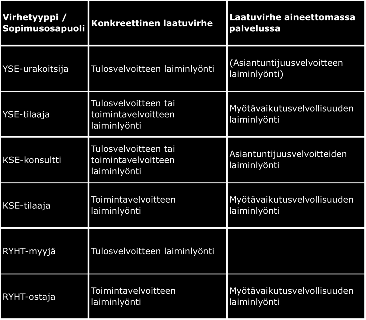 sopimusosapuolet ovat kyseessä.