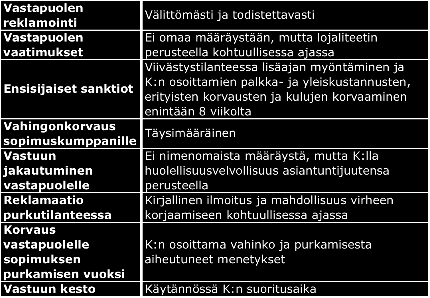 kyseeseen tulevat vain kohtuulliset lisäkustannukset 196.