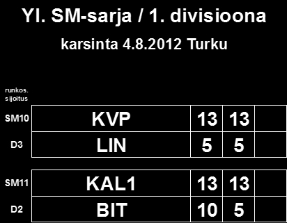 29 SARJAT 2012 Yleinen SM-sarja 2012: 1. Helsingin Boule-yhdistys 2 (Mikko Kamppuri, Anssi Viinikainen, Ville Punta, Yrjö Munukka, Mikael Gripenberg) 2.