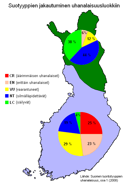 14. Soiden uhanalaiset luontotyypit Suomen luontotyyppien uhanalaisuuden arviointi julkaistiin vuonna 2008: soiden tilanne on synkkä Etelä-Suomessa kaikki suoyhdistymät ovat uhanalaisia tai
