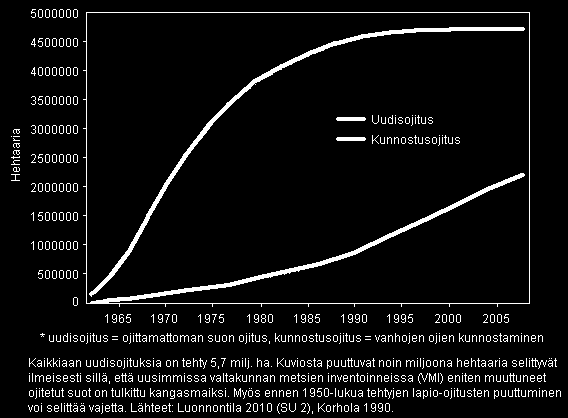 20. Kumulatiivinen uudis- ja