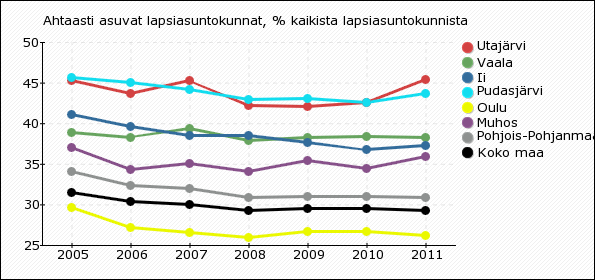 Toimeentulotukea saaneet lapsiperheet, 8,7 % lapsiperheistä 14,9 6,6 11,7 8 7,2 7,4 8,7 2010 Tosi humalassa vähintään kerran kuukaudessa, % 8.- 13,4-17,7 10,6 13,9-13,2 16,5 ja 9.