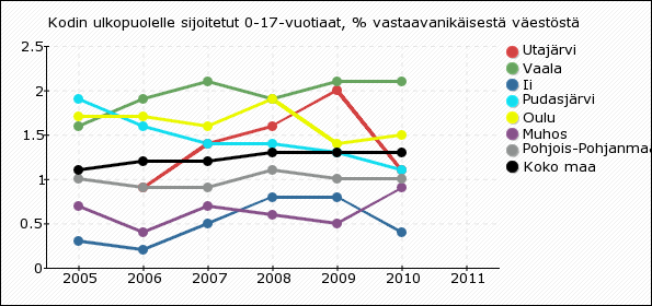 Indikaattori ilmaisee niiden peruskoulun 8. ja 9. luokkalaisten osuuden prosentteina kyselyyn vastanneista ko.