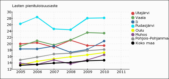 Indikaattori ilmaisee kunnan kustantamassa kokopäivähoidossa vuoden lopussa olleiden 3-5 -vuotiaiden lasten osuuden prosentteina vastaavanikäisestä väestöstä.