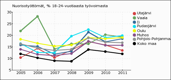 Tiedonkeruutavan ja -vastuun muutoksesta johtuen vuoden 2002 tiedot tulee nähdä suuntaa antavina, sillä niihin sisältyy joitakin epätäydellisyyksiä.