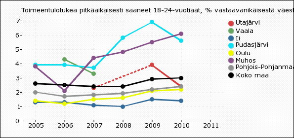 Työllinen on henkilö, joka tutkimusajankohtana teki vähintään yhtenä päivänä työtä palkkaa tai voittoa saadakseen tai työskenteli avustavana perheenjäsenenä vähintään kolmanneksen alan normaalista