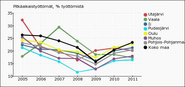 vuoden viimeisen päivän tietoa.