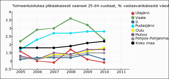 Psykiatrian avohoitokäynnit sisältävät erikoissairaanhoidon psykiatrian erikoisalaan kuuluvat käynnit kaikissa kunnallisissa sairaaloissa, sisältäen erikoislääkärijohtoiset terveyskeskukset.