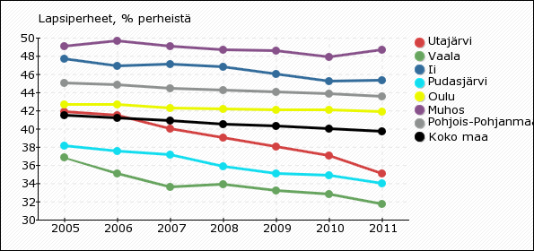 lukioissa, ammatillisissa oppilaitoksissa, ammattikorkeakouluissa, yliopistoissa ja korkeakouluissa tutkinnon suorittaneita sekä näyttötutkintona ammatillisen perustutkinnon, ammattitutkinnon tai