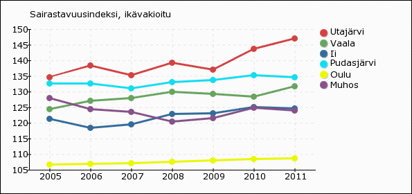 Indikaattori ilmaisee muuta kuin Suomen virallisia kieliä (suomi, ruotsi ja saame) äidinkielenään puhuvien osuuden tuhatta asukasta kohti.