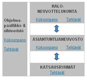 7 HALO STAKES, FinOhta ja sairaanhoitopiirit Neuvottelukunta asetettiin 5/2008 Tavoite: Luoda toimintatavat varmistamaan