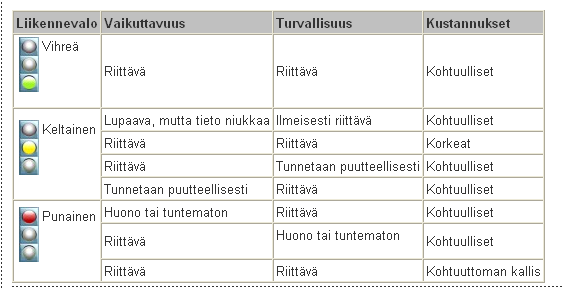 13 SUOSITUS
