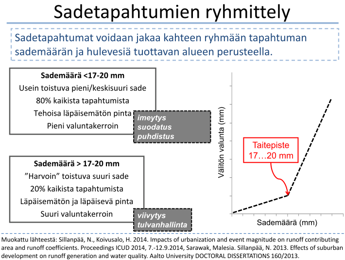 Lähde: Sillanpää, N. 2014.