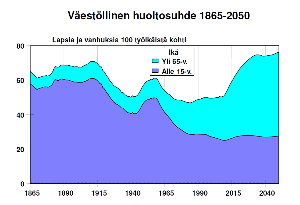 Miksi palveluasumisen